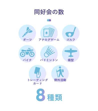 同好会の数